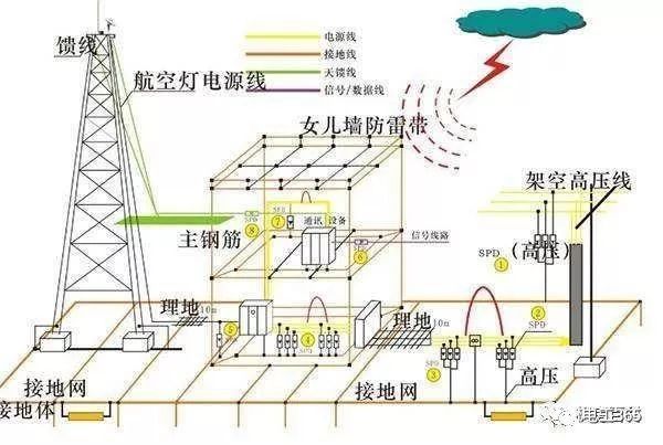 计算接地电阻资料下载-降低接地电阻的6种方法