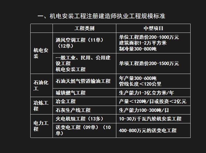 電氣考考試師工程好考嗎_電氣工程師考試好考_電氣考考試師工程好找工作嗎