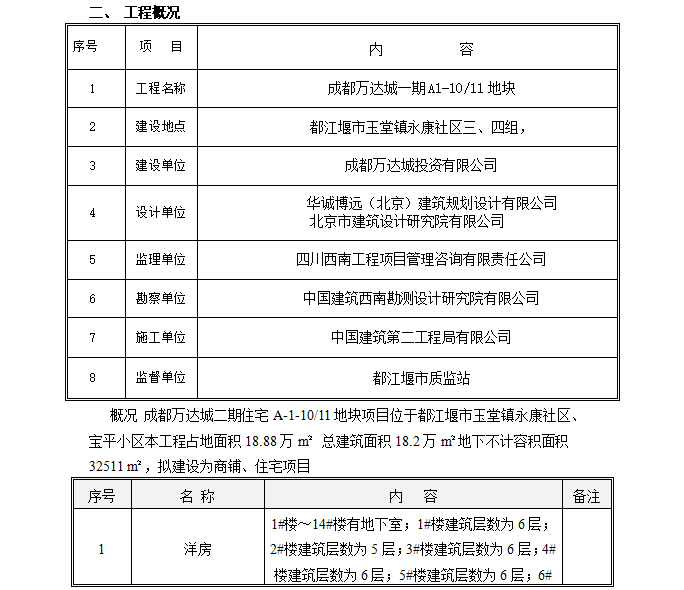 工序样板施工方案资料下载-中建_机电样板引路施工方案