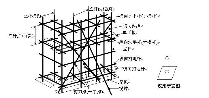 全钢悬挑脚手架资料下载-最全面的脚手架注意事项及防护措施图文详解