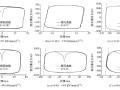 黏滞阻尼器初始刚度的合理取值探讨