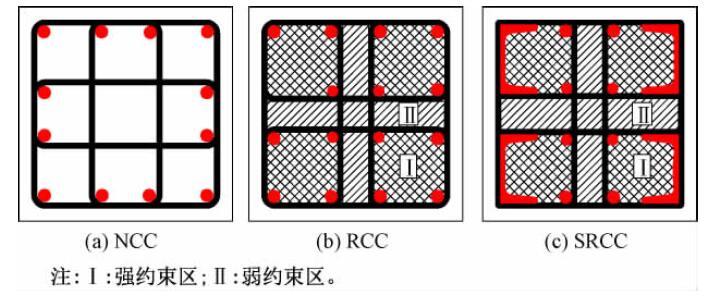 柱增大截面详图资料下载-型钢区域约束混凝土柱抗震性能试验研究