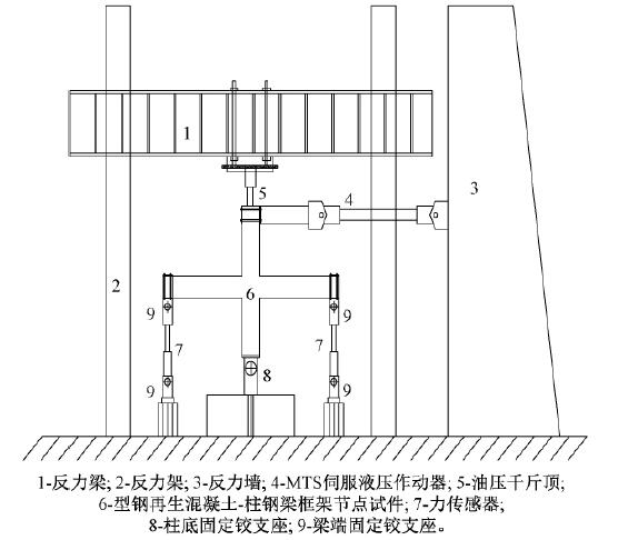 型钢再生混凝土柱-钢梁组合框架节点受力