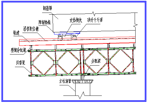 钢箱梁浮吊方案资料下载-悬索桥卷扬机式吊装系统钢箱梁安装施工工法