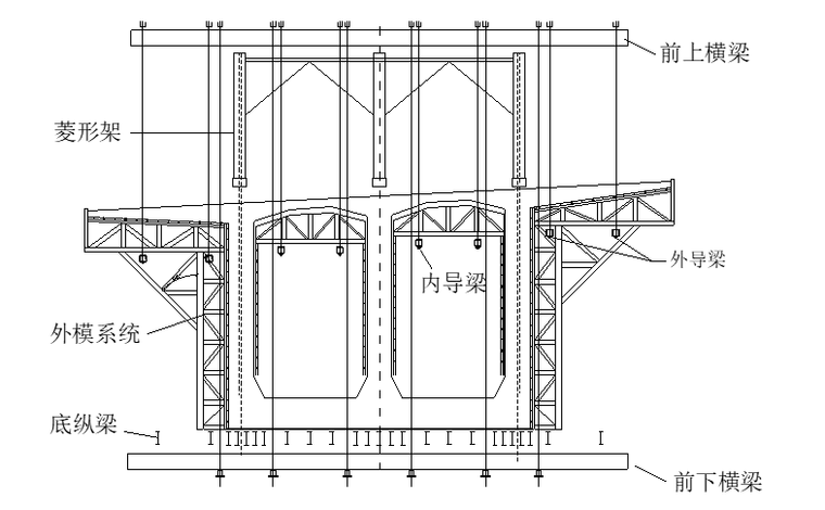桥梁工程挂篮资料下载-桥梁工程连续梁菱形挂篮施工工法