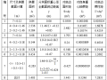 等截面悬链线混凝土空腹式拱桥设计