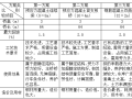 装配式预应力混凝土简支空心板桥毕业设计