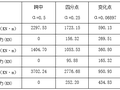 高架桥装配式钢筋混凝土简支T梁施工图设计