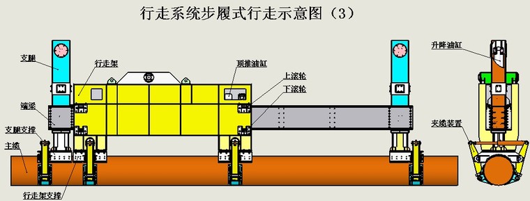 悬索桥主梁资料下载-悬索桥液压缆载吊机自动行走施工工法