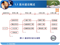 建筑工程预算与报价（造价概述）课件PPT