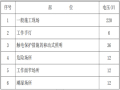 建筑工程施工组织设计.doc