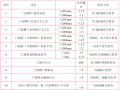 技术职业学院装修工程施工方案