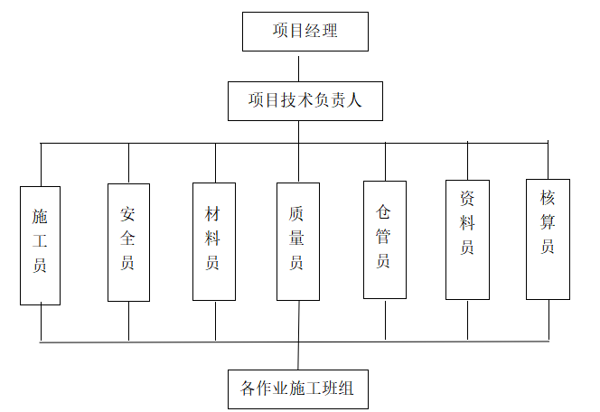 装饰工程表cad资料下载-住宅小区住宅楼装饰工程施工方案