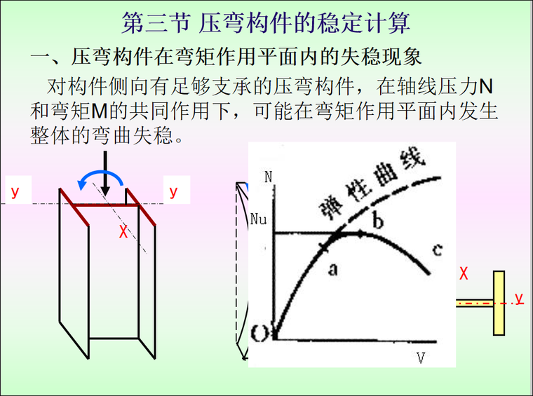 钢结构基础-拉弯和压弯构件-钢结构-筑龙建筑施工论坛