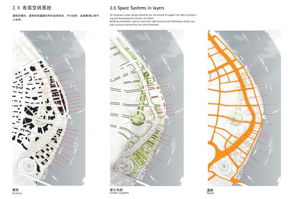 现代南外滩滨水区城市规划方案设计 各层空间系统jpg