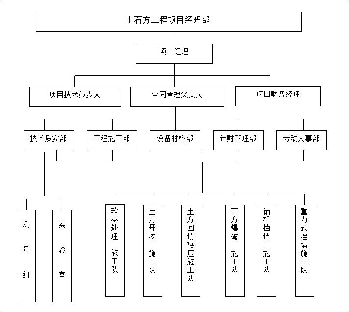 六套班子组织结构图图片