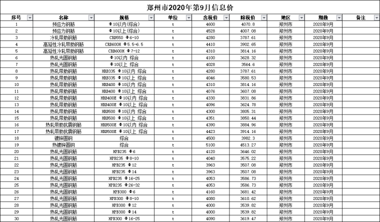 2020东莞信息价资料下载-郑州市2020年第9月信息价