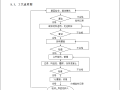 二次结构砌筑工程施工方案