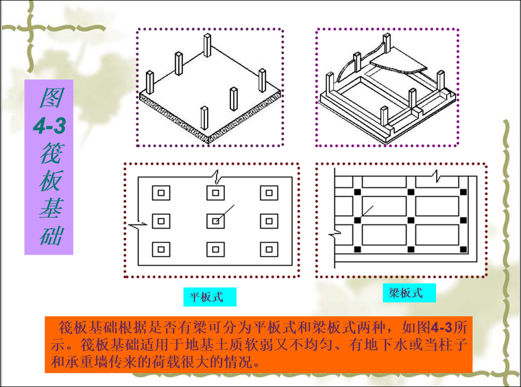 筏板基础施工组织资料下载-筏板基础施工特点和施工方法