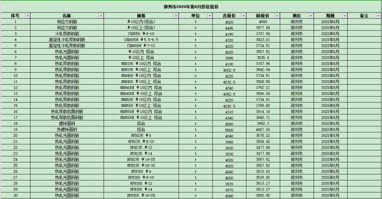 惠州材料信息价2020年资料下载-郑州市2020年第8月信息价