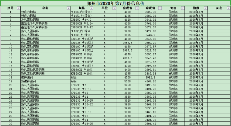 惠州材料信息价2020年资料下载-郑州市2020年7月建筑信息价