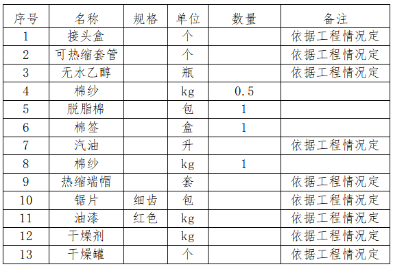 电缆埋管作业指导书资料下载-光电缆接续及测试作业指导书