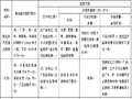 建筑工程施工砌体施工规范培训