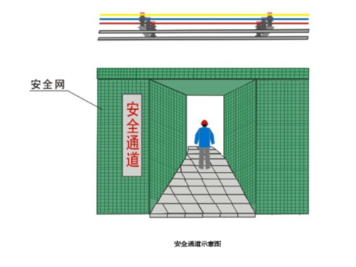 地产安全ppt资料下载-著名地产公司安全文明施工标准化手册