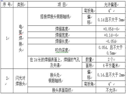 钢筋笼钢筋电弧焊和闪光对焊接头允许偏差.jpg