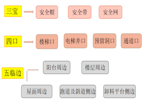 工程施工人员统计资料下载-外来施工人员安全培训课件