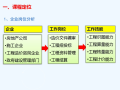 建筑工程计量与计价说课课件PPT