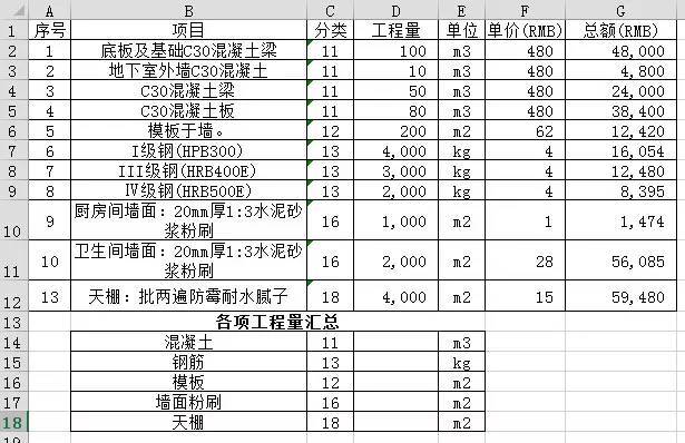 12个简单的Excel技巧，能让造价人效率翻倍_9