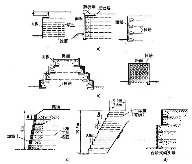 挖方填方工程量的计算资料下载-怎么计算设计线以上及以下的挖方量啊?