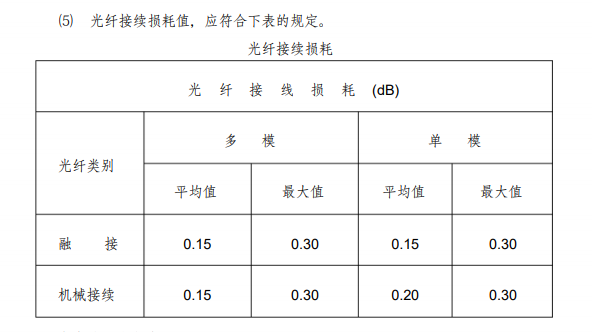 5光纤接续损耗值.png