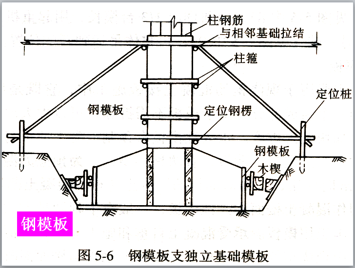 钢模板支独立基础模板png