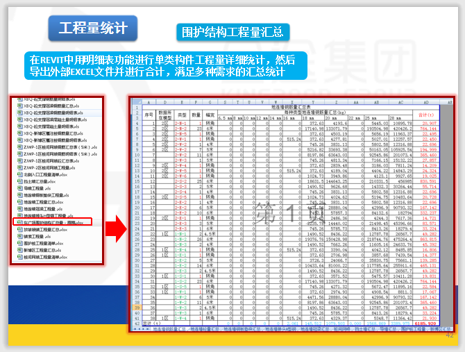 四,电子沙盘 五,工程量统计 六,碰撞检查 七,可视化技术交底 八,bim