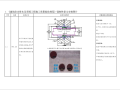 机电安装工程强制性条文安装图片集