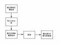 BIM建模过程与精度知识点汇总