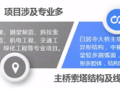 BIM案例丨白居寺长江大桥BIM技术施工的应用