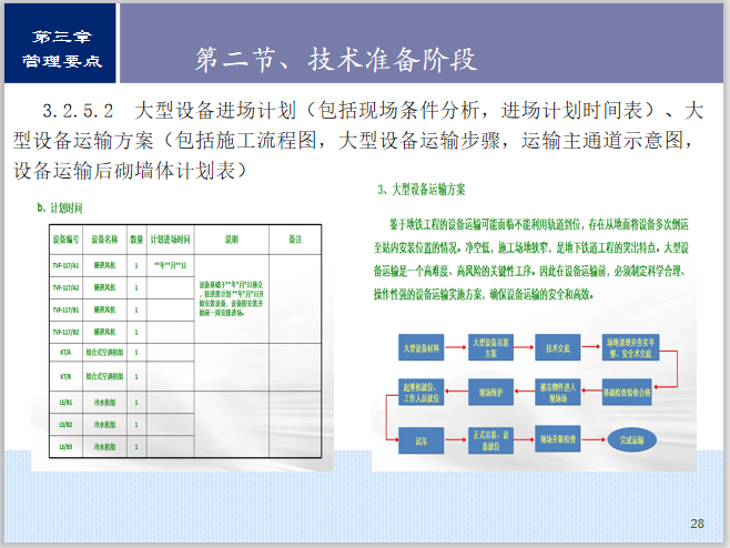 机电安装与装修工程技术管理指南-其他给排水资料-筑龙给排水论坛