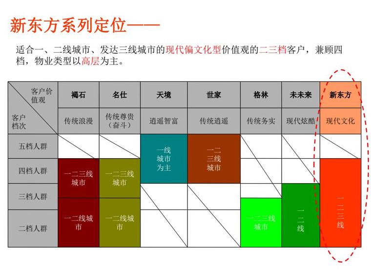 公园方案系列汇报资料下载-知名企业风华系列命名及VI成果汇报--106p