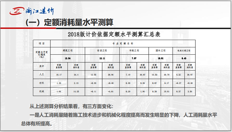 定额消耗量水平测算.png