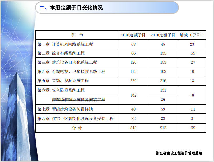 本册定额子目变化情况.png