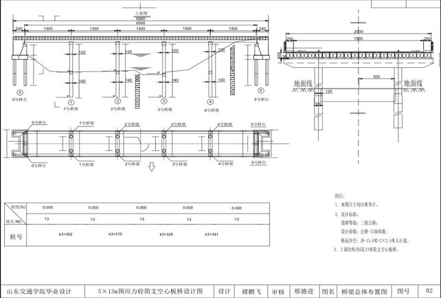 简支空心板桥施工技术方案资料下载-预应力混凝土简支空心板桥施工图设计