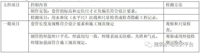 给排水钢套管技术交底资料下载-人防给排水套管制作安装技术交底