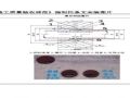 机电安装工程强制性条文安装图片集