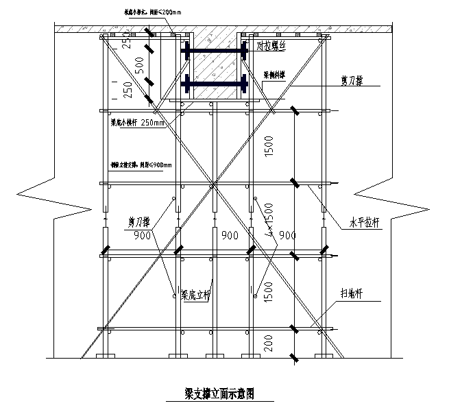 高支模模板安装资料下载-[四川]26层商业楼高支模专项施工方案