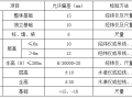 综合管廊双舱标准段混凝土技术交底