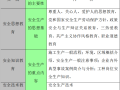 多层住宅楼建筑安全文明施工方案