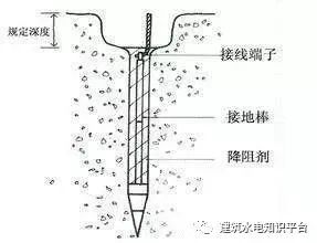 建筑防雷资料下载-建筑电气防雷接地系统详细解读！